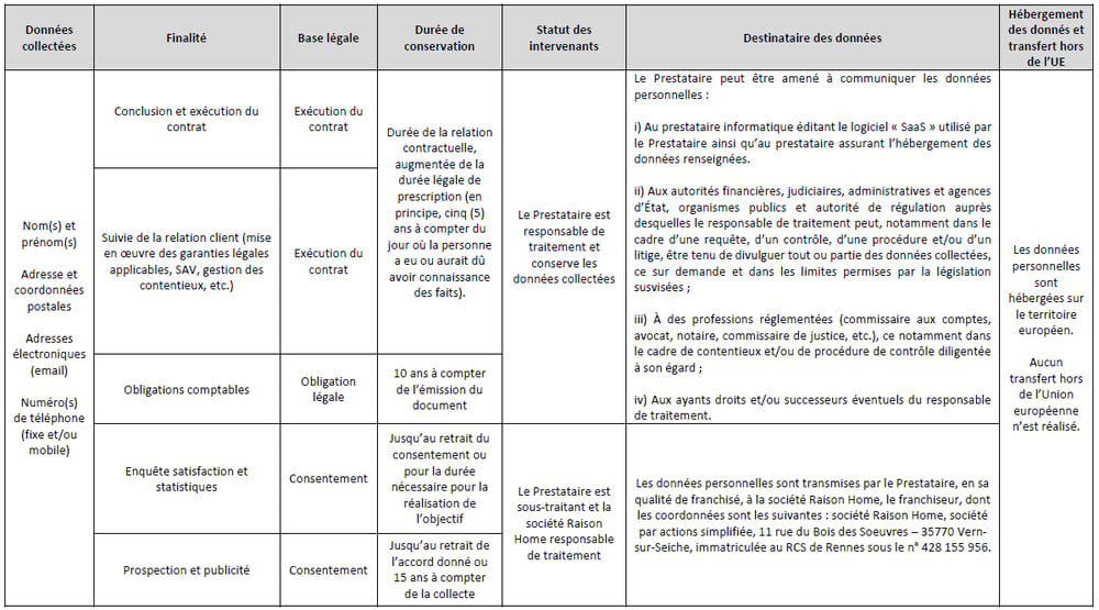 annexes-rgpd-raisonhome-2024